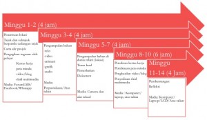 Tinta tamadun aktiviti